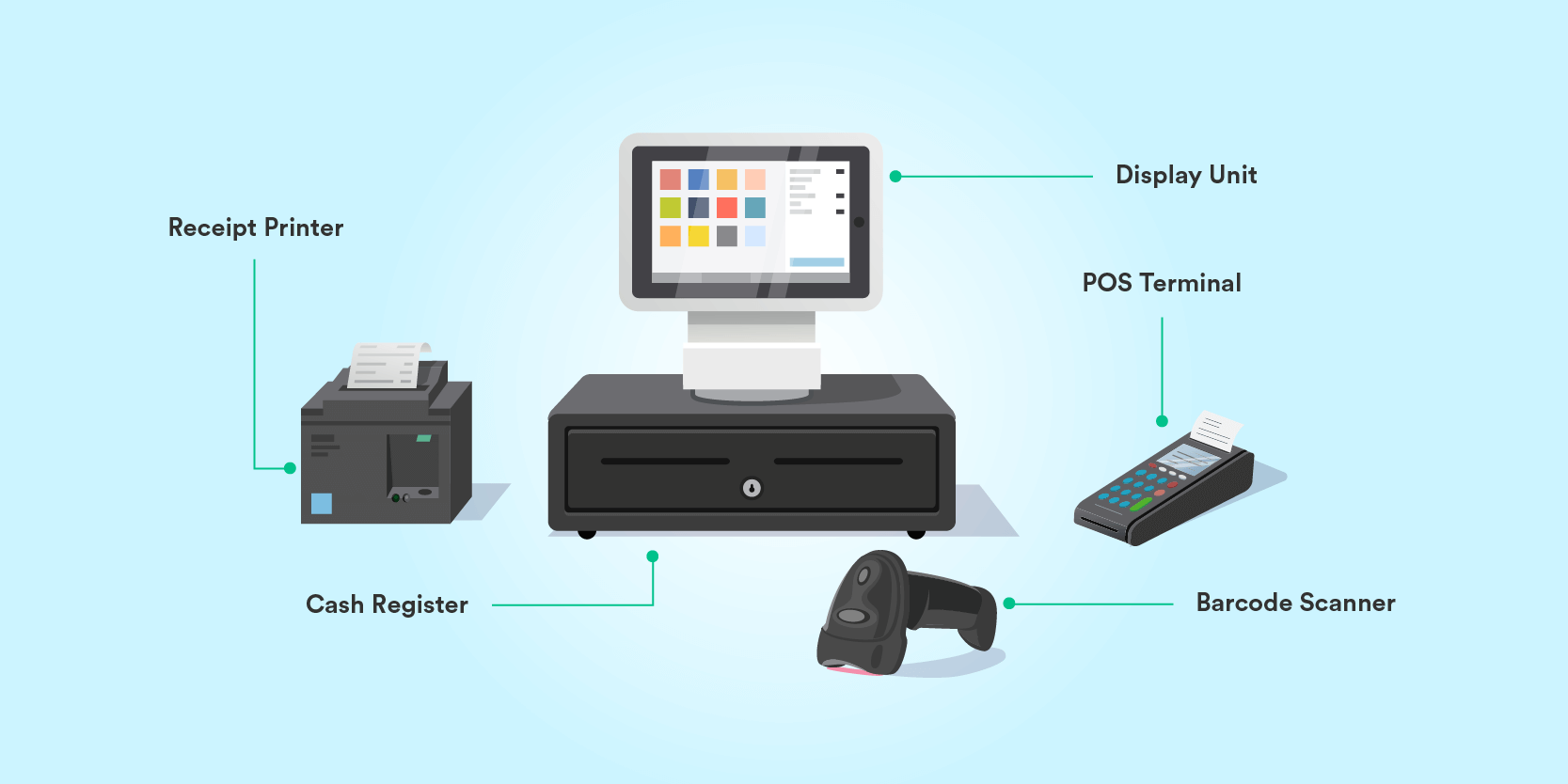 Your Business Requires POS Displays